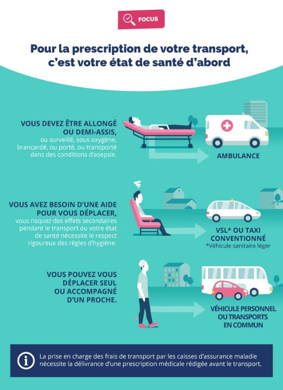 Infographie ameli